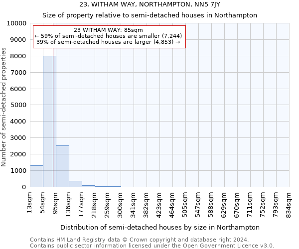 23, WITHAM WAY, NORTHAMPTON, NN5 7JY: Size of property relative to detached houses in Northampton