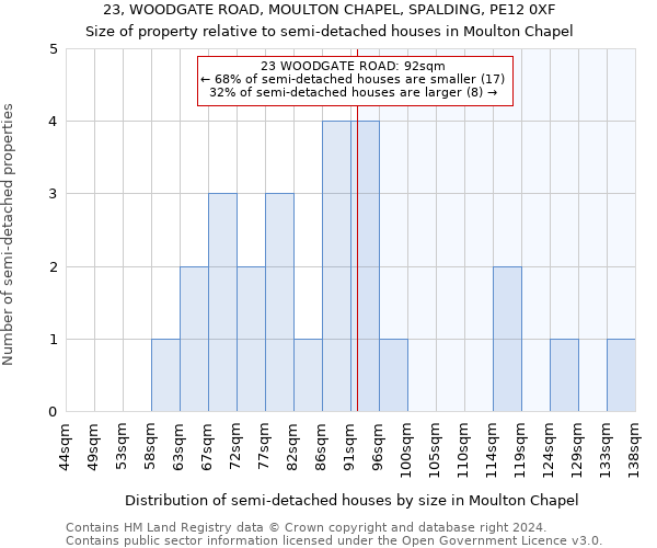 23, WOODGATE ROAD, MOULTON CHAPEL, SPALDING, PE12 0XF: Size of property relative to detached houses in Moulton Chapel