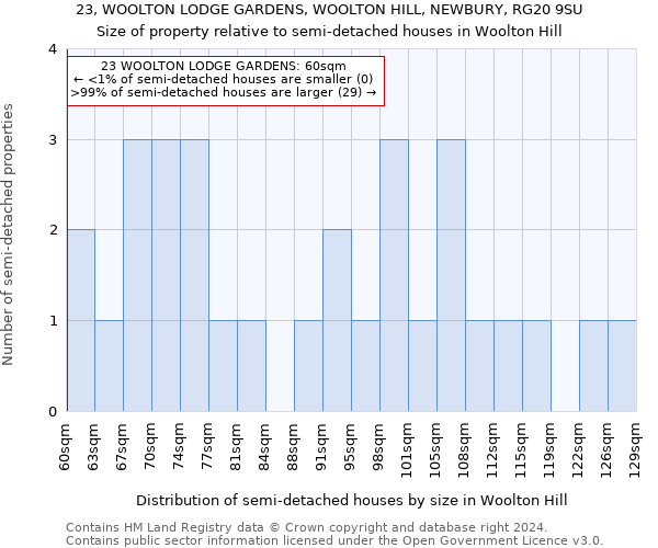 23, WOOLTON LODGE GARDENS, WOOLTON HILL, NEWBURY, RG20 9SU: Size of property relative to detached houses in Woolton Hill