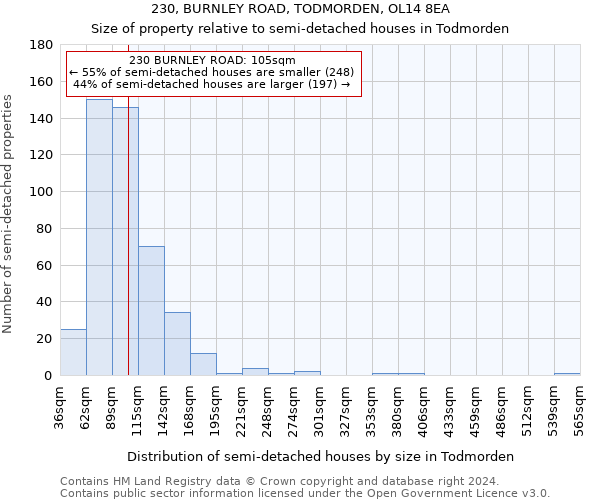 230, BURNLEY ROAD, TODMORDEN, OL14 8EA: Size of property relative to detached houses in Todmorden