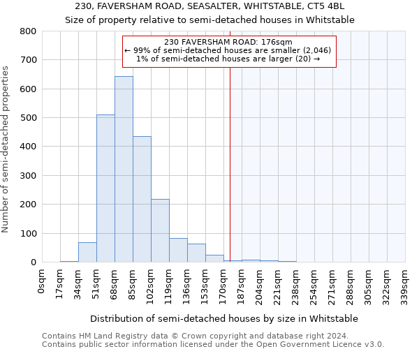 230, FAVERSHAM ROAD, SEASALTER, WHITSTABLE, CT5 4BL: Size of property relative to detached houses in Whitstable