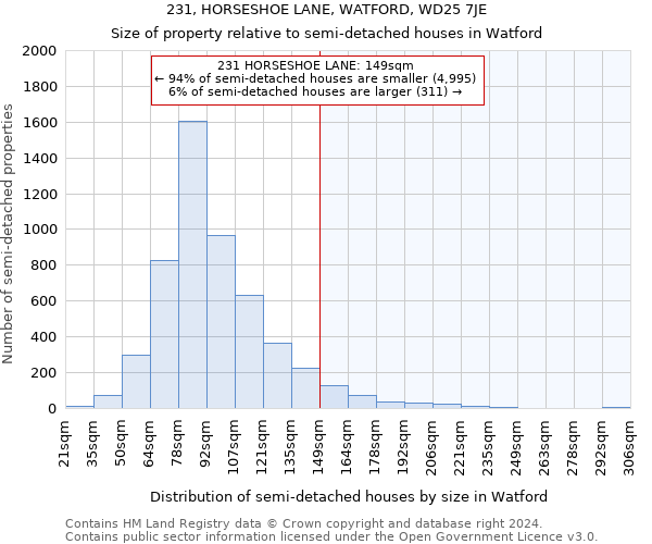 231, HORSESHOE LANE, WATFORD, WD25 7JE: Size of property relative to detached houses in Watford