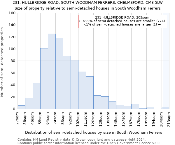 231, HULLBRIDGE ROAD, SOUTH WOODHAM FERRERS, CHELMSFORD, CM3 5LW: Size of property relative to detached houses in South Woodham Ferrers