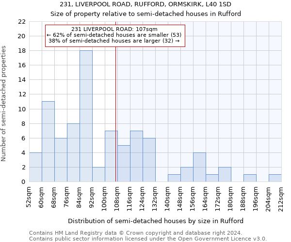 231, LIVERPOOL ROAD, RUFFORD, ORMSKIRK, L40 1SD: Size of property relative to detached houses in Rufford