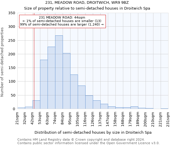 231, MEADOW ROAD, DROITWICH, WR9 9BZ: Size of property relative to detached houses in Droitwich Spa