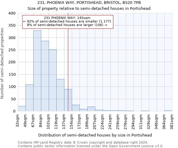 231, PHOENIX WAY, PORTISHEAD, BRISTOL, BS20 7PB: Size of property relative to detached houses in Portishead