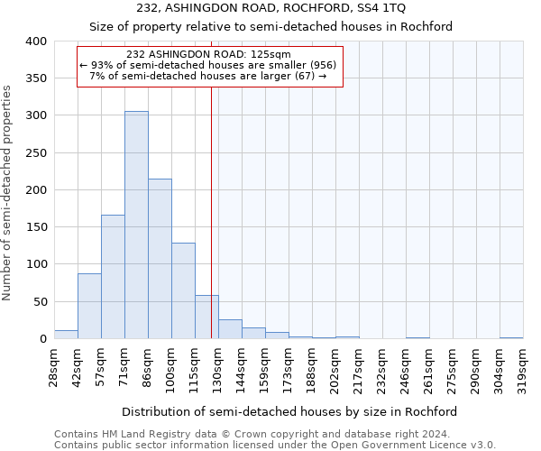 232, ASHINGDON ROAD, ROCHFORD, SS4 1TQ: Size of property relative to detached houses in Rochford