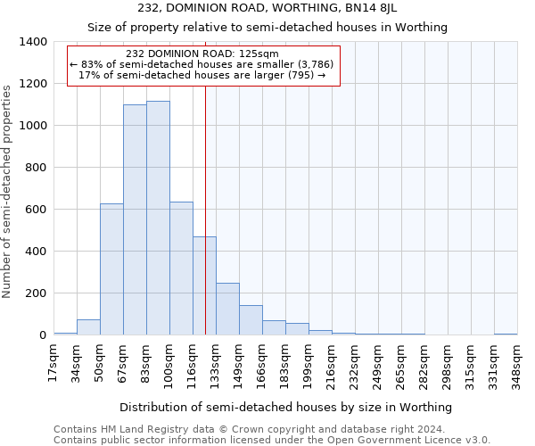 232, DOMINION ROAD, WORTHING, BN14 8JL: Size of property relative to detached houses in Worthing