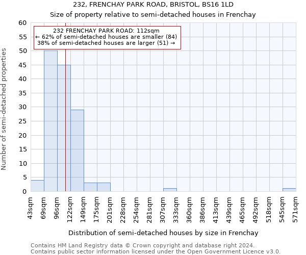 232, FRENCHAY PARK ROAD, BRISTOL, BS16 1LD: Size of property relative to detached houses in Frenchay