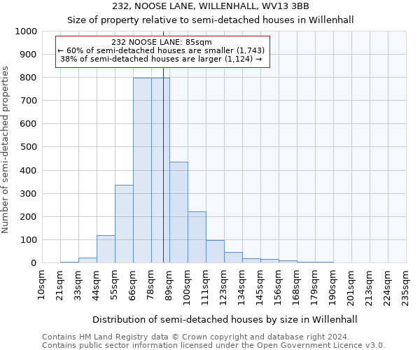 232, NOOSE LANE, WILLENHALL, WV13 3BB: Size of property relative to detached houses in Willenhall