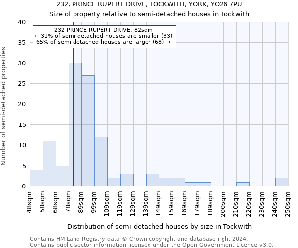 232, PRINCE RUPERT DRIVE, TOCKWITH, YORK, YO26 7PU: Size of property relative to detached houses in Tockwith