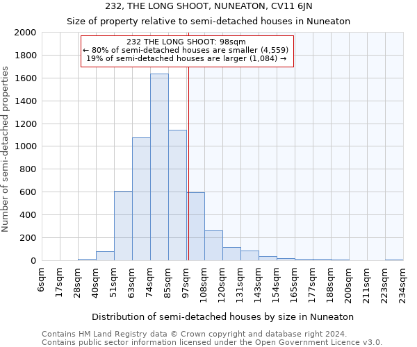 232, THE LONG SHOOT, NUNEATON, CV11 6JN: Size of property relative to detached houses in Nuneaton