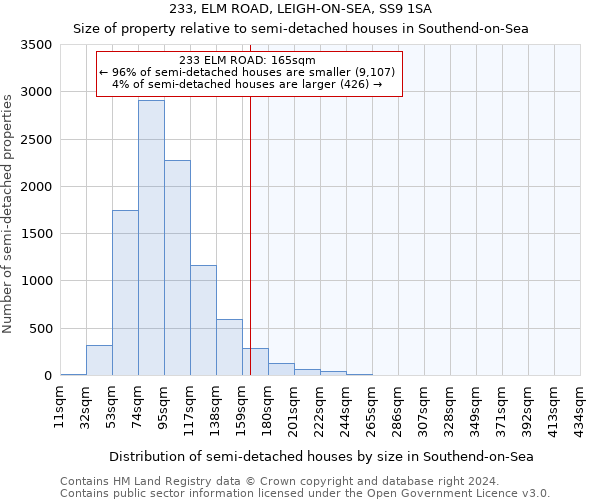 233, ELM ROAD, LEIGH-ON-SEA, SS9 1SA: Size of property relative to detached houses in Southend-on-Sea