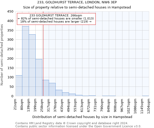 233, GOLDHURST TERRACE, LONDON, NW6 3EP: Size of property relative to detached houses in Hampstead