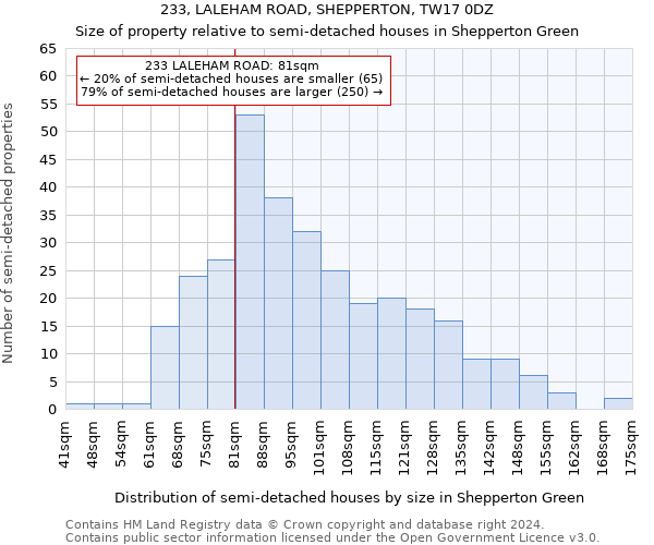 233, LALEHAM ROAD, SHEPPERTON, TW17 0DZ: Size of property relative to detached houses in Shepperton Green