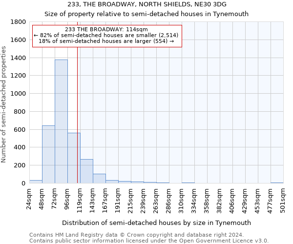 233, THE BROADWAY, NORTH SHIELDS, NE30 3DG: Size of property relative to detached houses in Tynemouth