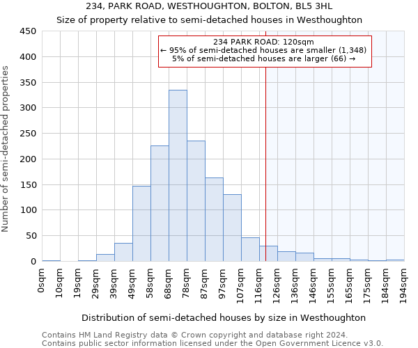 234, PARK ROAD, WESTHOUGHTON, BOLTON, BL5 3HL: Size of property relative to detached houses in Westhoughton