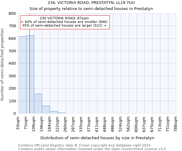 234, VICTORIA ROAD, PRESTATYN, LL19 7UU: Size of property relative to detached houses in Prestatyn