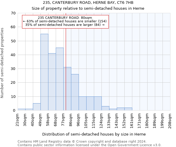 235, CANTERBURY ROAD, HERNE BAY, CT6 7HB: Size of property relative to detached houses in Herne