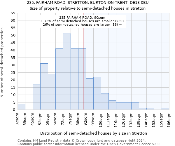 235, FAIRHAM ROAD, STRETTON, BURTON-ON-TRENT, DE13 0BU: Size of property relative to detached houses in Stretton