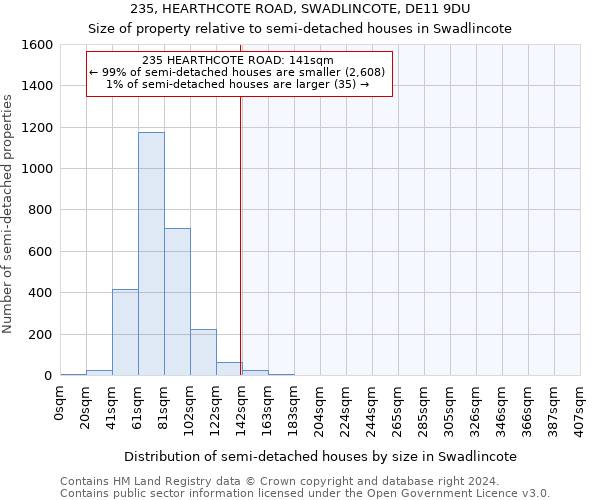 235, HEARTHCOTE ROAD, SWADLINCOTE, DE11 9DU: Size of property relative to detached houses in Swadlincote