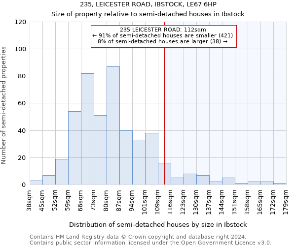 235, LEICESTER ROAD, IBSTOCK, LE67 6HP: Size of property relative to detached houses in Ibstock