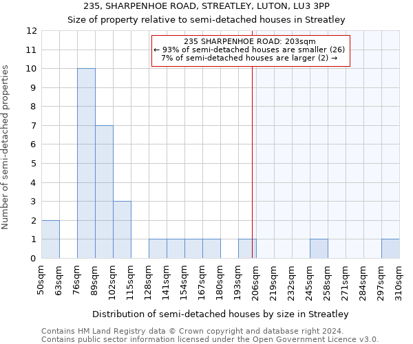 235, SHARPENHOE ROAD, STREATLEY, LUTON, LU3 3PP: Size of property relative to detached houses in Streatley