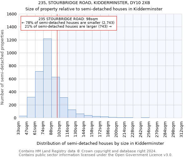 235, STOURBRIDGE ROAD, KIDDERMINSTER, DY10 2XB: Size of property relative to detached houses in Kidderminster