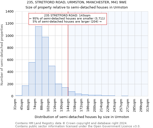 235, STRETFORD ROAD, URMSTON, MANCHESTER, M41 9WE: Size of property relative to detached houses in Urmston