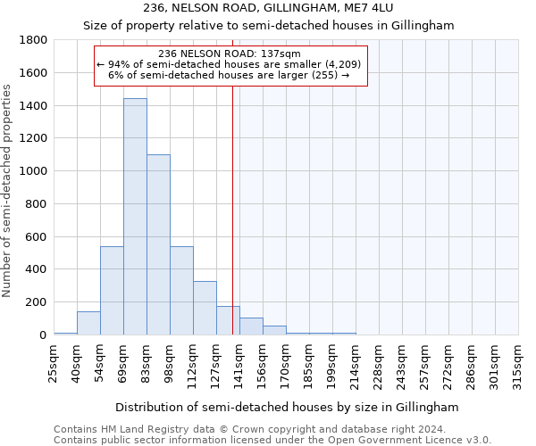 236, NELSON ROAD, GILLINGHAM, ME7 4LU: Size of property relative to detached houses in Gillingham