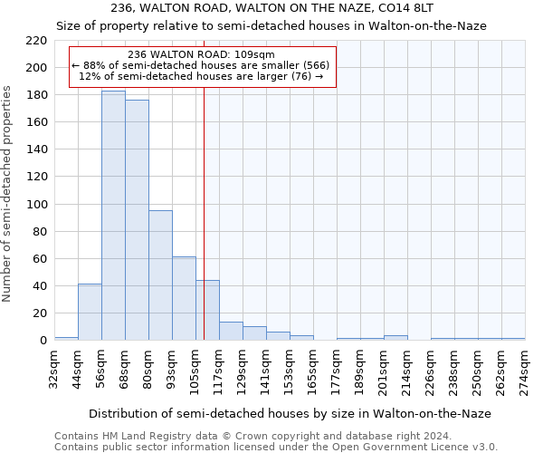 236, WALTON ROAD, WALTON ON THE NAZE, CO14 8LT: Size of property relative to detached houses in Walton-on-the-Naze