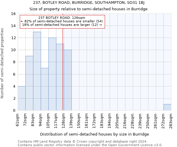 237, BOTLEY ROAD, BURRIDGE, SOUTHAMPTON, SO31 1BJ: Size of property relative to detached houses in Burridge