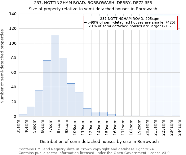 237, NOTTINGHAM ROAD, BORROWASH, DERBY, DE72 3FR: Size of property relative to detached houses in Borrowash