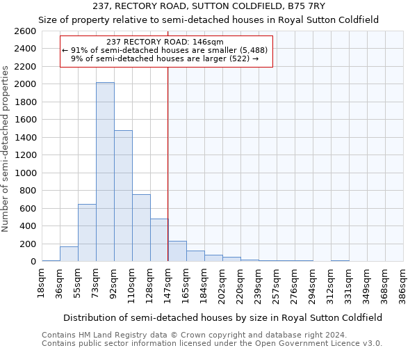 237, RECTORY ROAD, SUTTON COLDFIELD, B75 7RY: Size of property relative to detached houses in Royal Sutton Coldfield