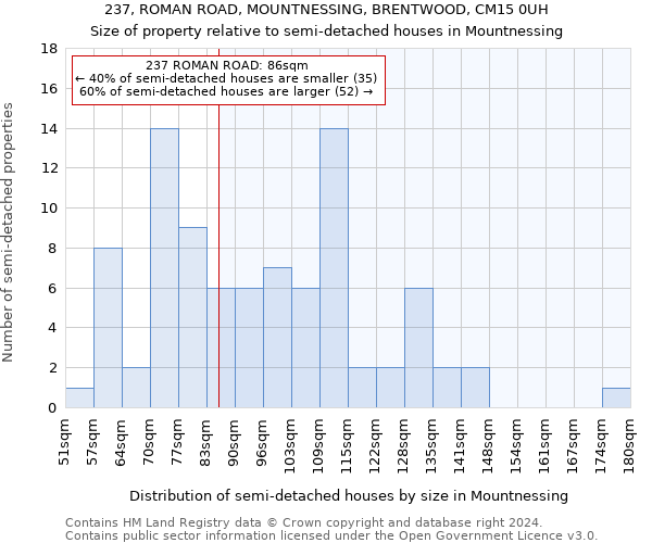 237, ROMAN ROAD, MOUNTNESSING, BRENTWOOD, CM15 0UH: Size of property relative to detached houses in Mountnessing