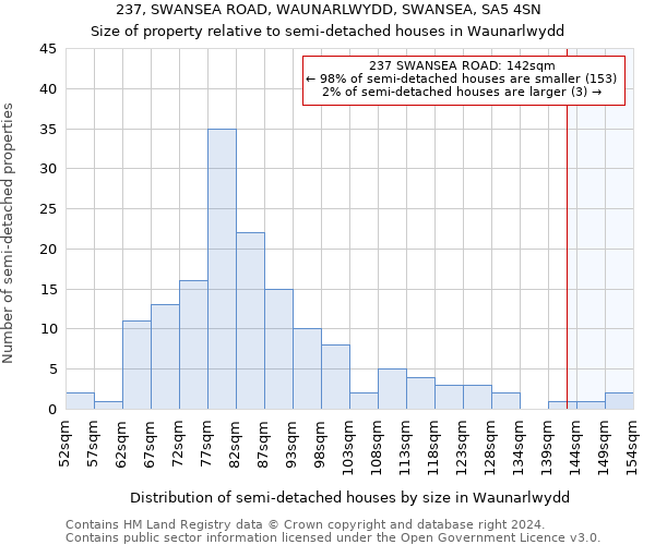 237, SWANSEA ROAD, WAUNARLWYDD, SWANSEA, SA5 4SN: Size of property relative to detached houses in Waunarlwydd