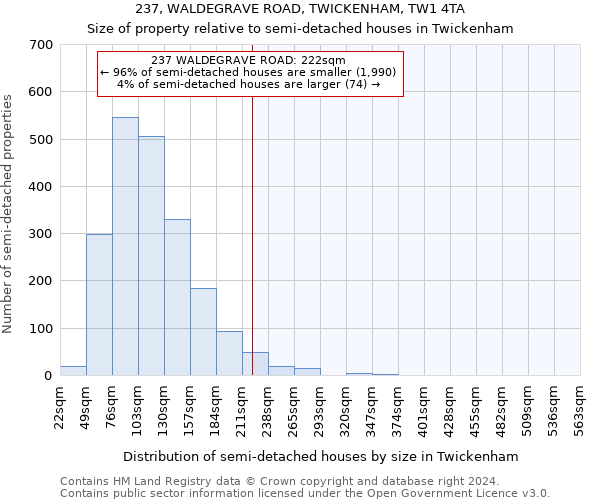 237, WALDEGRAVE ROAD, TWICKENHAM, TW1 4TA: Size of property relative to detached houses in Twickenham