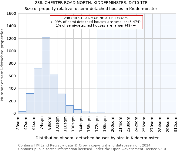 238, CHESTER ROAD NORTH, KIDDERMINSTER, DY10 1TE: Size of property relative to detached houses in Kidderminster