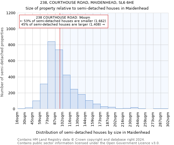 238, COURTHOUSE ROAD, MAIDENHEAD, SL6 6HE: Size of property relative to detached houses in Maidenhead