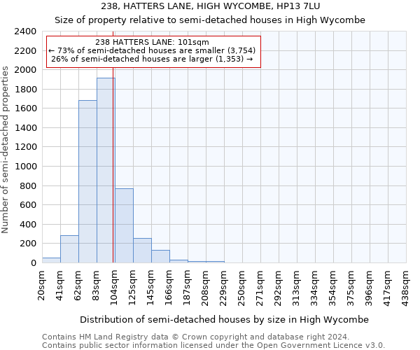 238, HATTERS LANE, HIGH WYCOMBE, HP13 7LU: Size of property relative to detached houses in High Wycombe