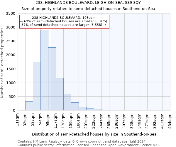 238, HIGHLANDS BOULEVARD, LEIGH-ON-SEA, SS9 3QY: Size of property relative to detached houses in Southend-on-Sea