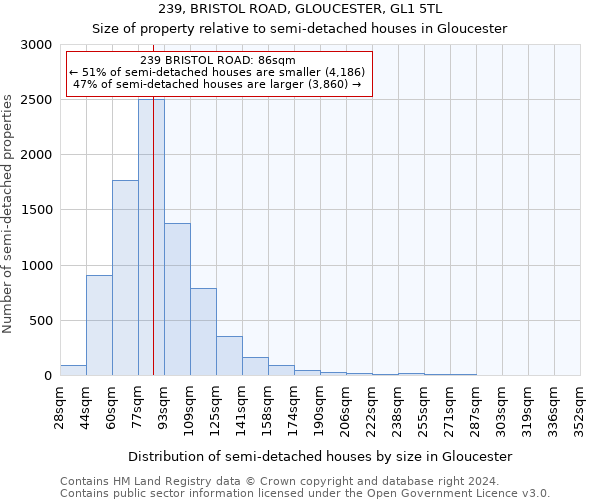 239, BRISTOL ROAD, GLOUCESTER, GL1 5TL: Size of property relative to detached houses in Gloucester