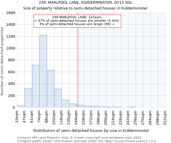 239, MARLPOOL LANE, KIDDERMINSTER, DY11 5DL: Size of property relative to detached houses in Kidderminster