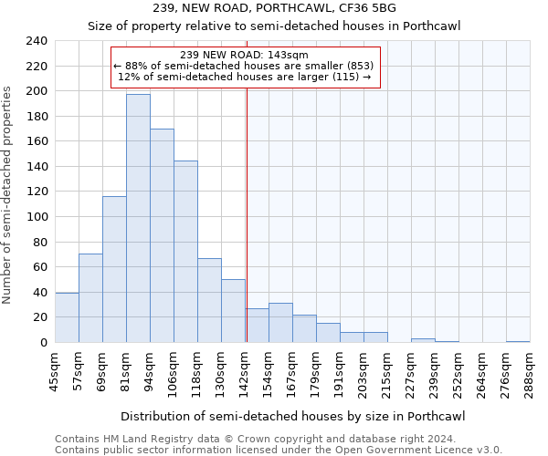 239, NEW ROAD, PORTHCAWL, CF36 5BG: Size of property relative to detached houses in Porthcawl