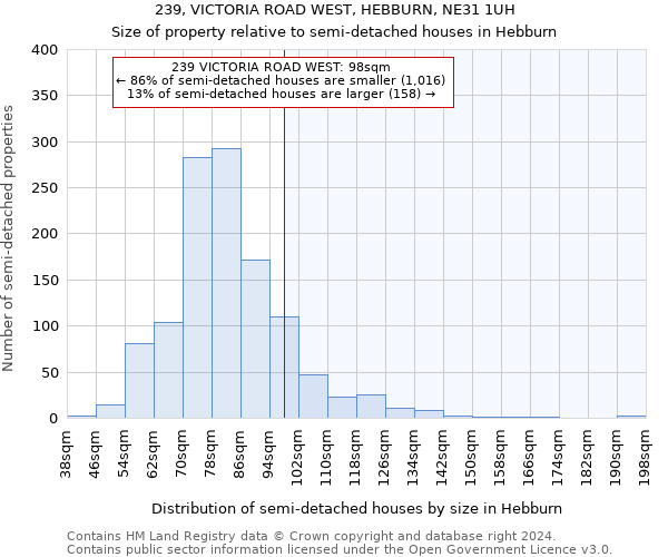 239, VICTORIA ROAD WEST, HEBBURN, NE31 1UH: Size of property relative to detached houses in Hebburn