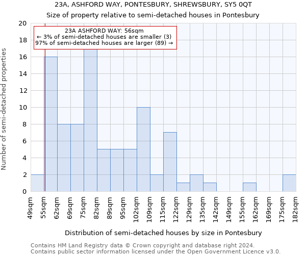 23A, ASHFORD WAY, PONTESBURY, SHREWSBURY, SY5 0QT: Size of property relative to detached houses in Pontesbury