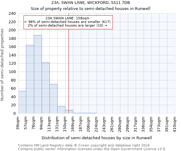 23A, SWAN LANE, WICKFORD, SS11 7DB: Size of property relative to detached houses in Runwell