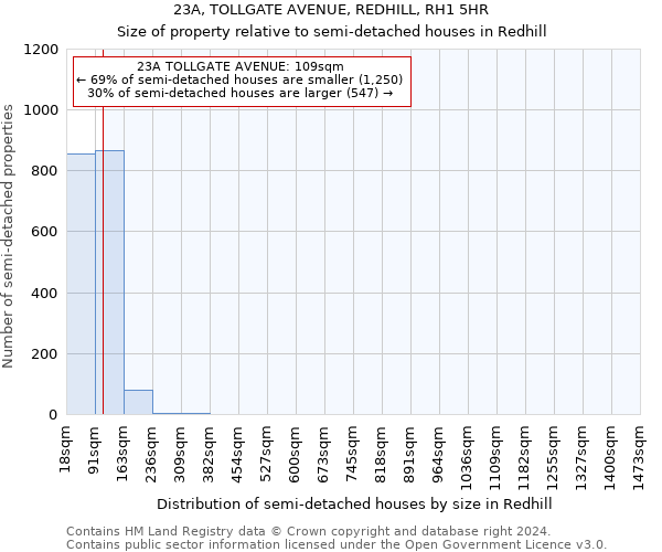 23A, TOLLGATE AVENUE, REDHILL, RH1 5HR: Size of property relative to detached houses in Redhill