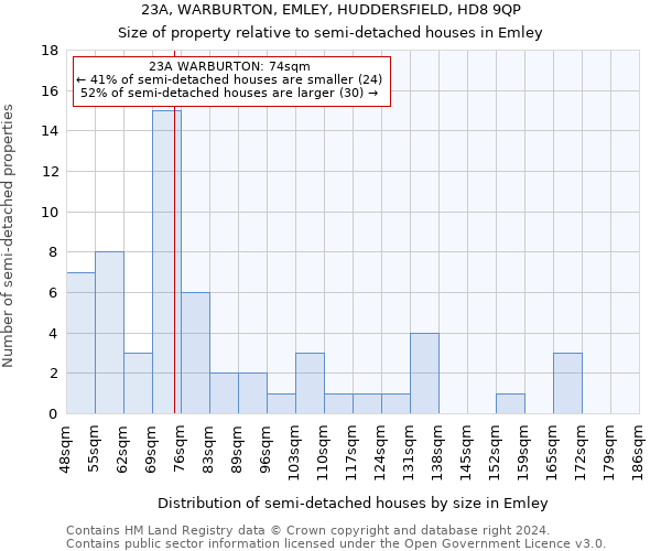 23A, WARBURTON, EMLEY, HUDDERSFIELD, HD8 9QP: Size of property relative to detached houses in Emley