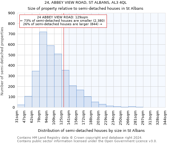 24, ABBEY VIEW ROAD, ST ALBANS, AL3 4QL: Size of property relative to detached houses in St Albans